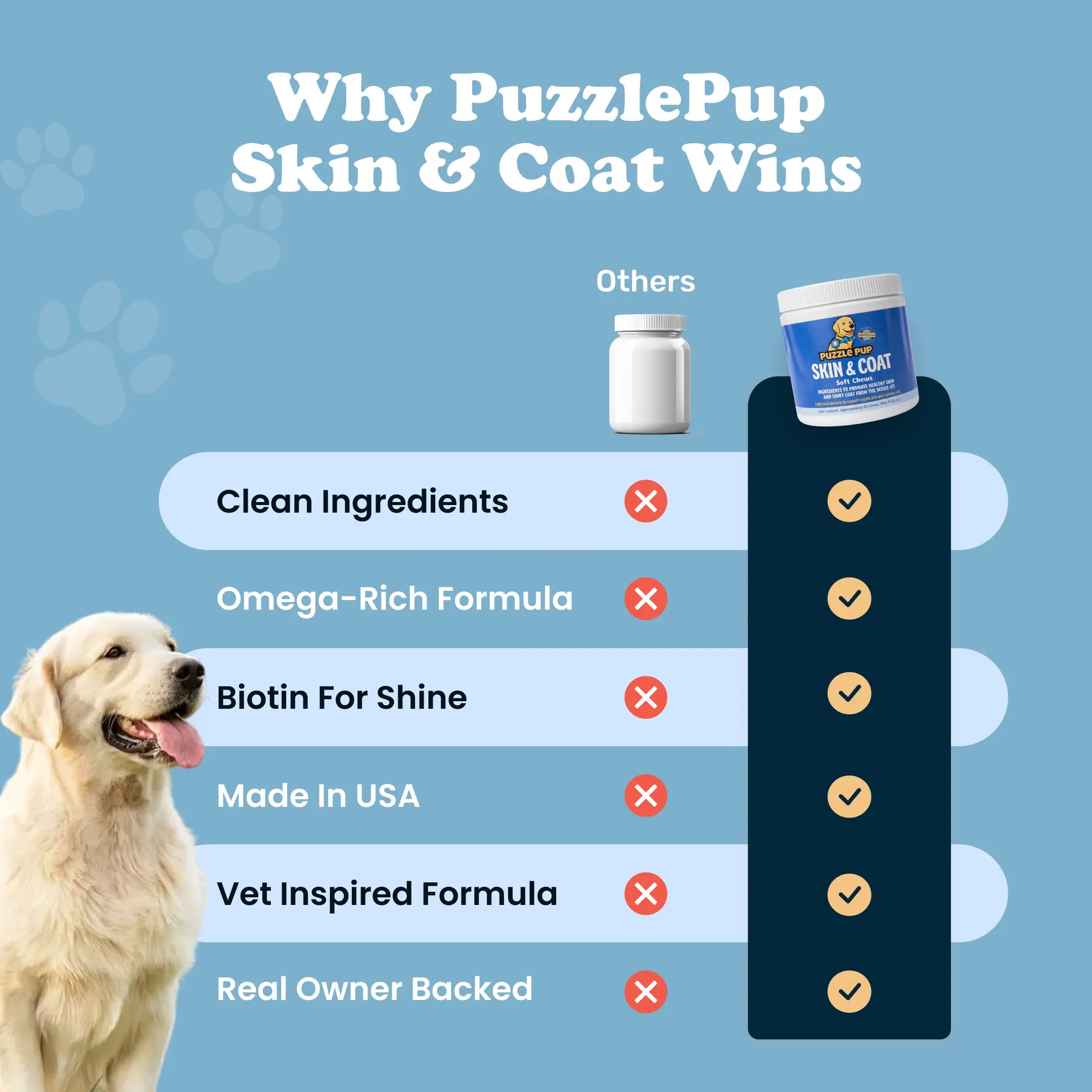 PuzzlePup Skin & Coat Soft Chews.