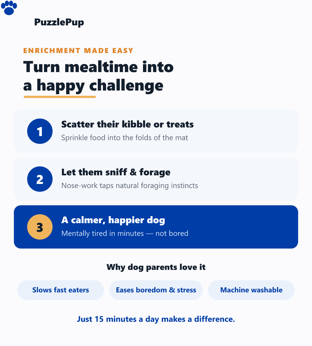 How to use a PuzzlePup snuffle mat: scatter kibble, let your dog sniff and forage, for a calmer happier dog — slows fast eaters, eases boredom, machine washable