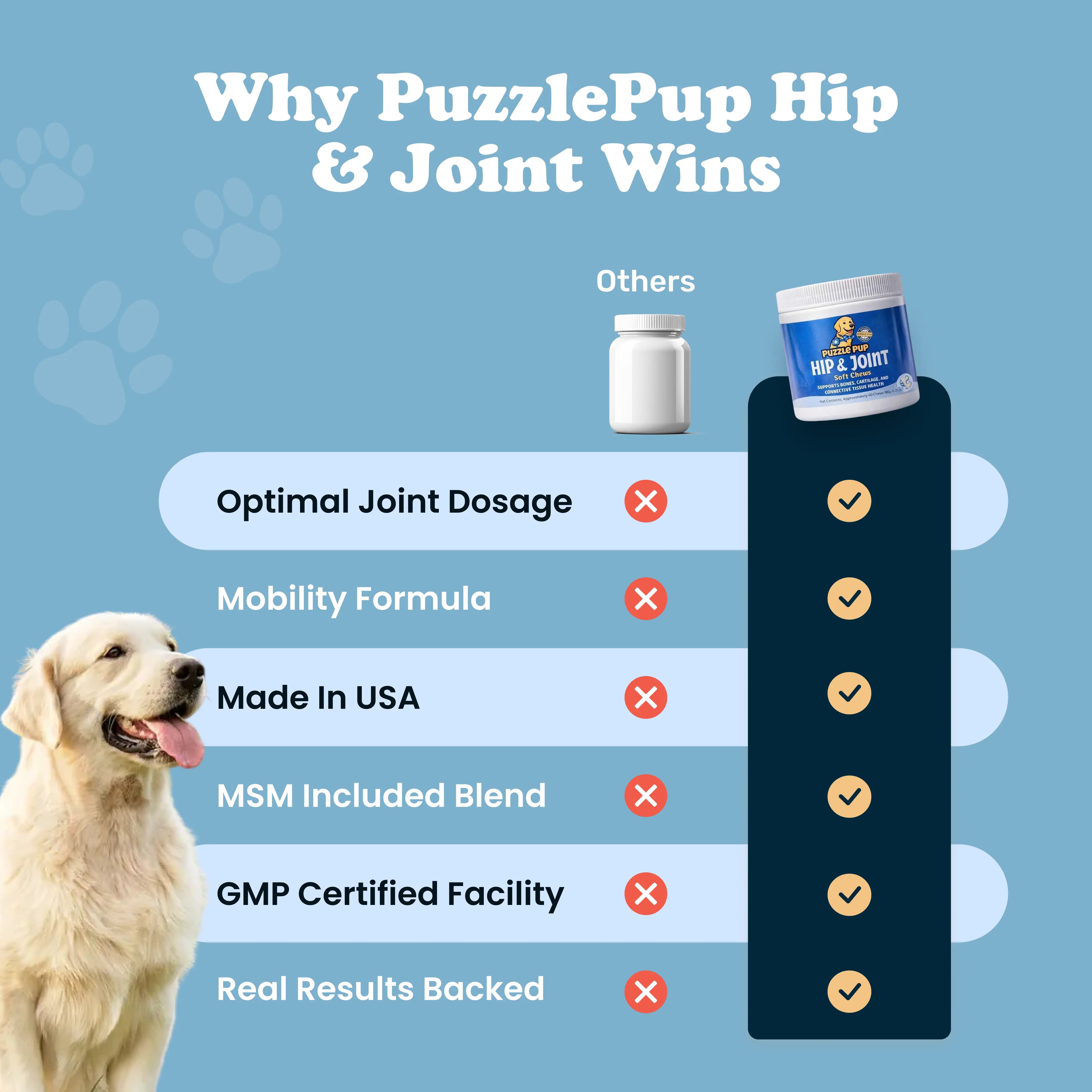 Dog Hip and Joint Chews. Enhanced Dog Health and Mobility.